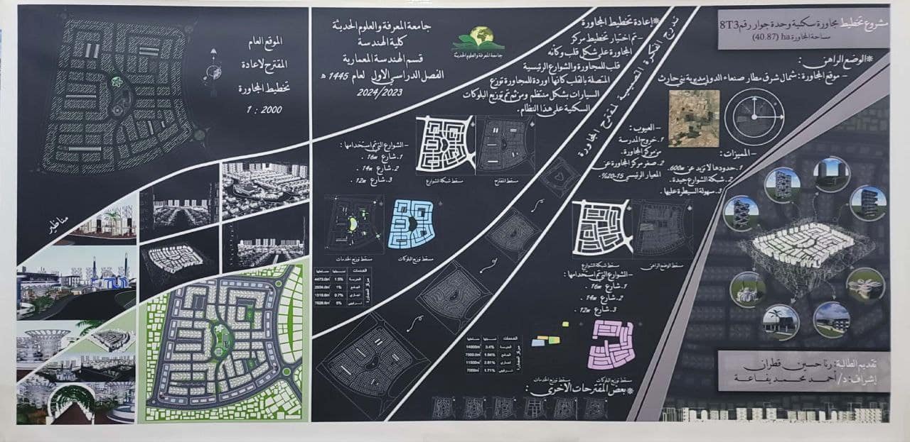 من مشاريع طلاب وطالبات المستوى الرابع تخصص الهندسة المعمارية بالجامعة لمقرر مشروع تخطيط مدن 